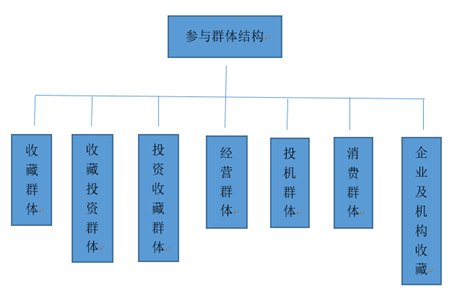 我國金币市場參與群體結構初探